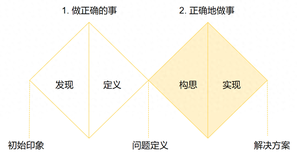 从调研到交付，双钻设计模型如何贯穿整个设计流程？