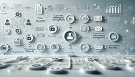 金融、IT等行业的流程管理都该如何优化?