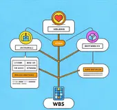 电商项目管理之 WBS方法策略