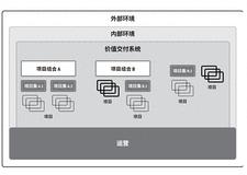 如何构建高效的价值交付系统？详解项目管理中的核心要素