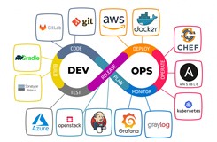 如何理解DevOps在IT环境中的应用及价值