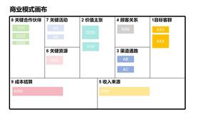 商业模式画布BMC入门指南：模块、实操与工具