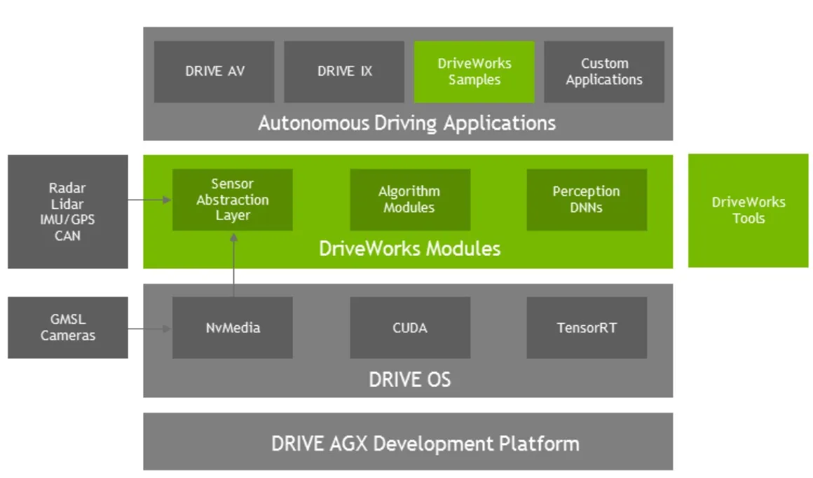 software stack