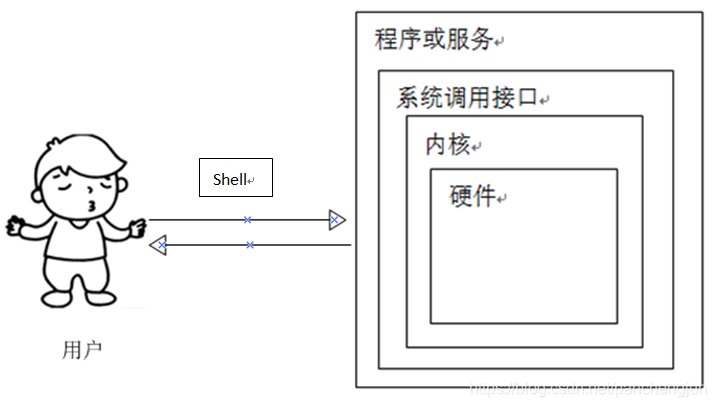 linux入门系列5--新手必会的linux命令