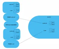 Mysql 的全局锁和表级锁