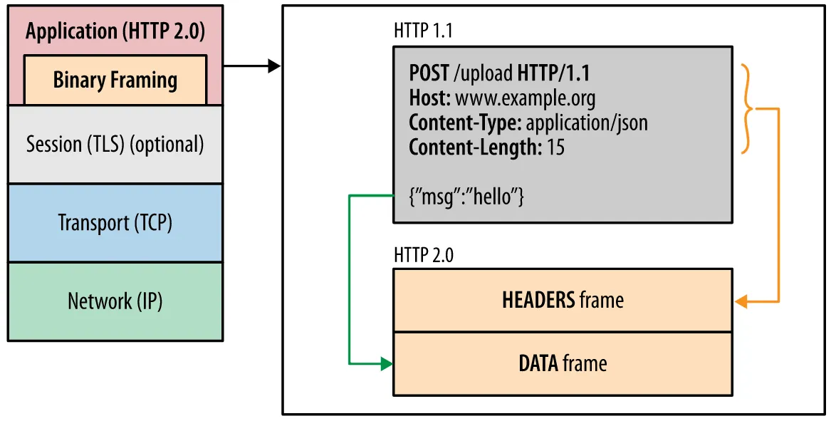 http2framing.png