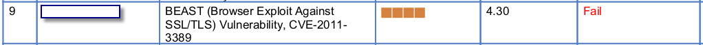 APACHE的SSL增强认证设置(BEAST)，满足于PCI Compliance