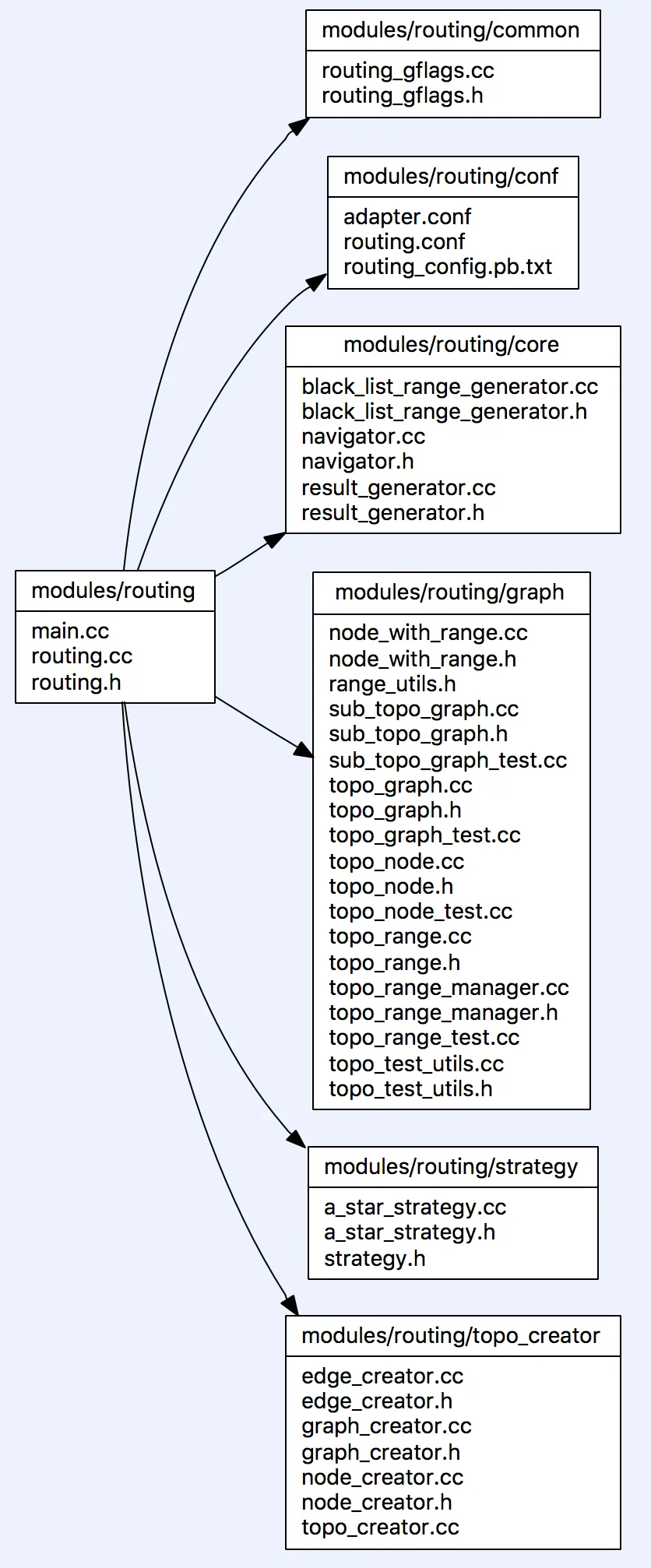 Routing_module.png