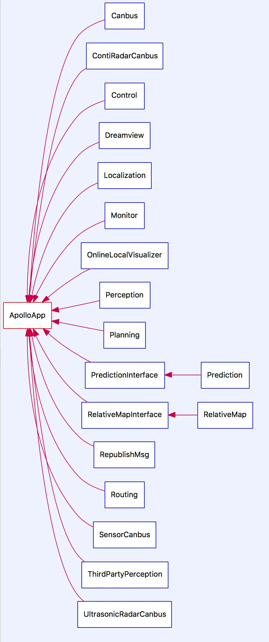 modules.png