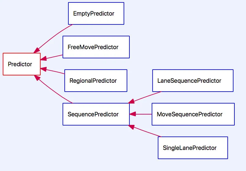 Predictor.png