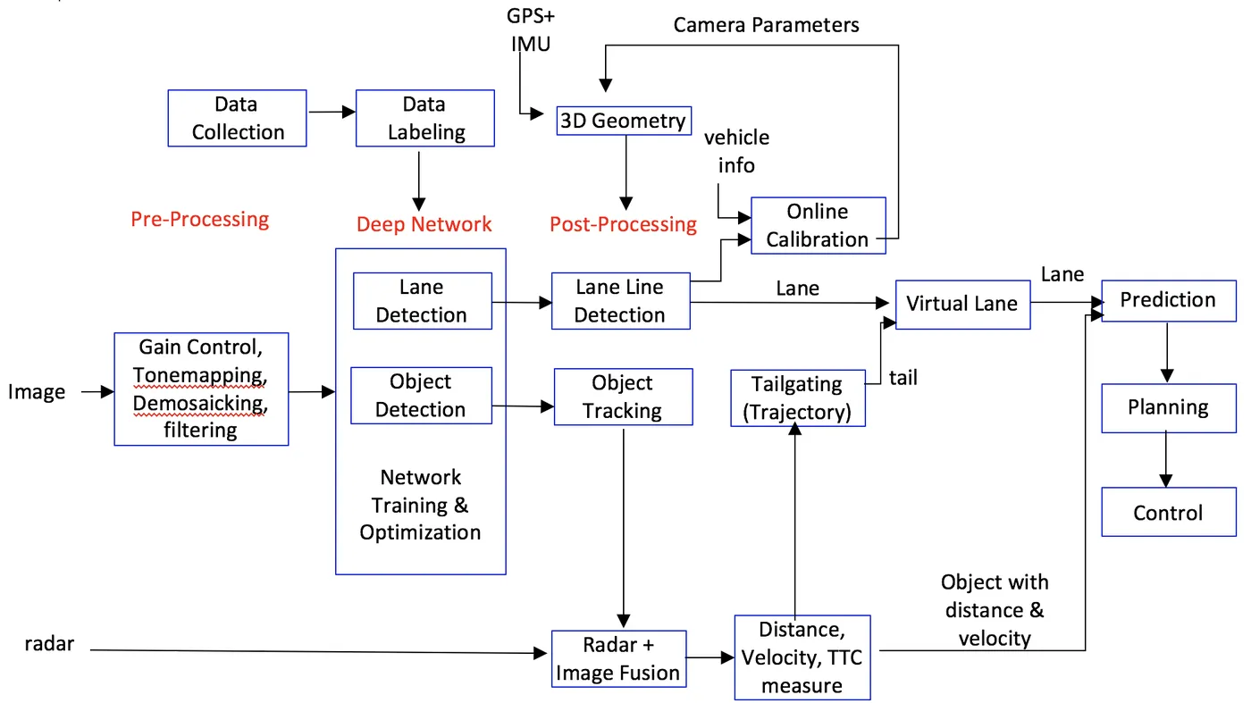 perception_flow_chart_apollo_2.5.png