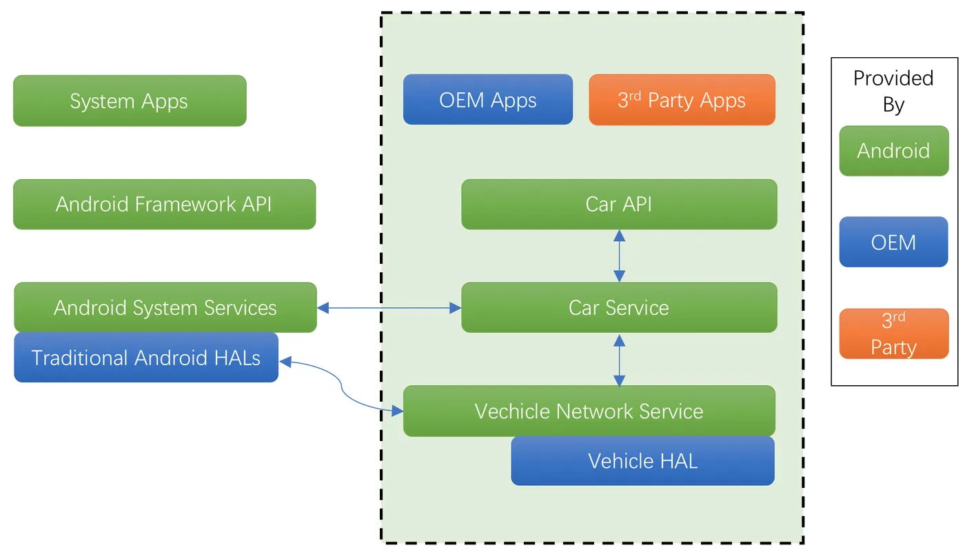 android_automative_arch.png