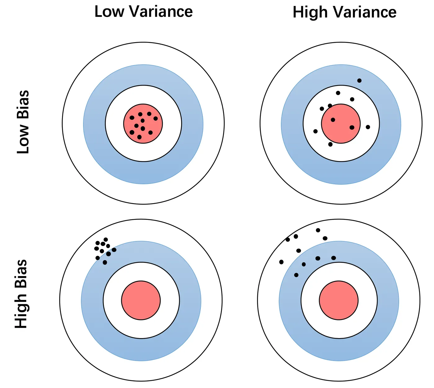 bias_variance.png