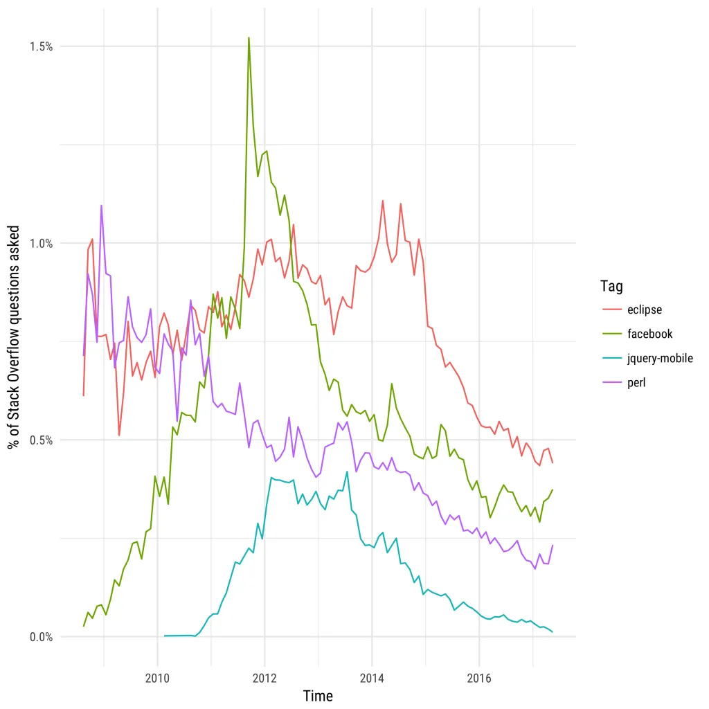 by_month_graph-1-1-1024x1024.png