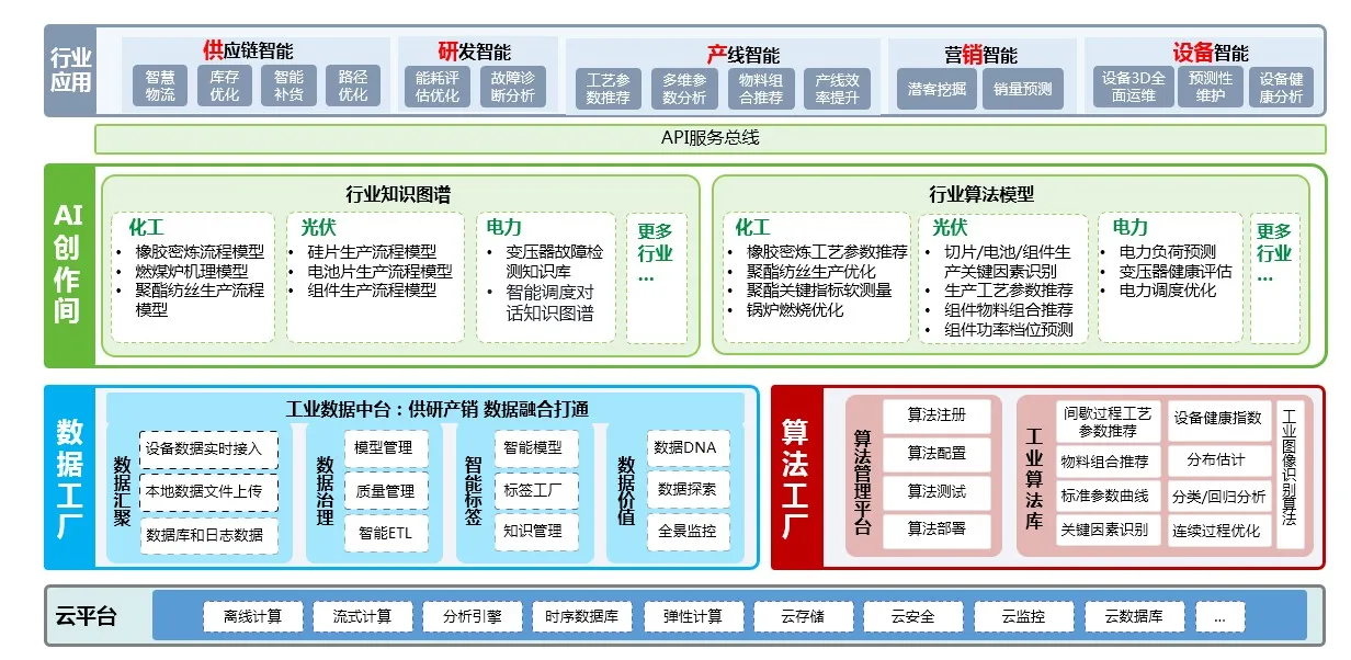 架构图