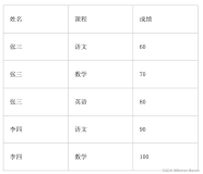 【数据挖掘】恒生金融有限公司2023届秋招数据ETL工程师笔试题解析