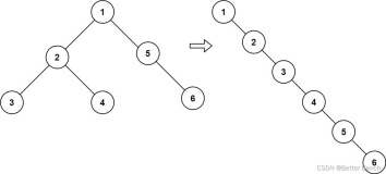 【Leetcode刷题Python】114. 二叉树展开为链表