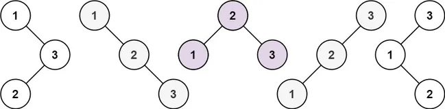 【Leetcode刷题Python】96. 不同的二叉搜索树