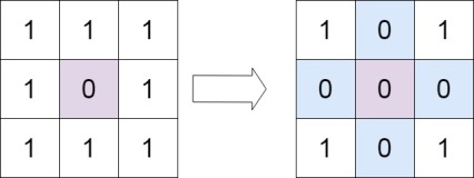 【Leetcode刷题Python】73. 矩阵置零