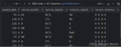 【2024美赛】C题 Problem C: Momentum in Tennis网球运动中的势头 网球问题一python代码