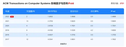 【科研技巧】如何判断某个期刊是什么类别及影响因子？是否是顶会？如何期刊内检索？AI写综述？AI做PPT？