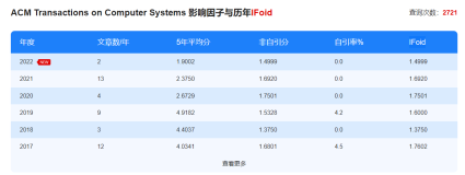 【科研技巧】如何判断某个期刊是什么类别及影响因子？是否是顶会？如何期刊内检索？AI写综述？AI做PPT？