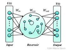 回声状态网络（Echo State Networks,ESN）详细原理讲解及Python代码实现