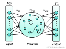 回声状态网络（Echo State Networks,ESN）详细原理讲解及Python代码实现