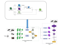 【博士每天一篇文献-模型】Meta-Learning Based Tasks Similarity Representation for Cross Domain Lifelong Learning