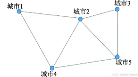 【2024年华数杯全国大学生数学建模竞赛】C题：老外游中国 问题思路分析及Python代码实现