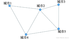 【2024年华数杯全国大学生数学建模竞赛】C题：老外游中国 问题思路分析及Python代码实现