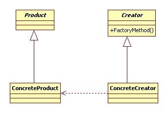 Android设计模式系列--工厂方法模式