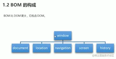 摸鱼不如来了解一下-- BOM浏览器对象模型（上）