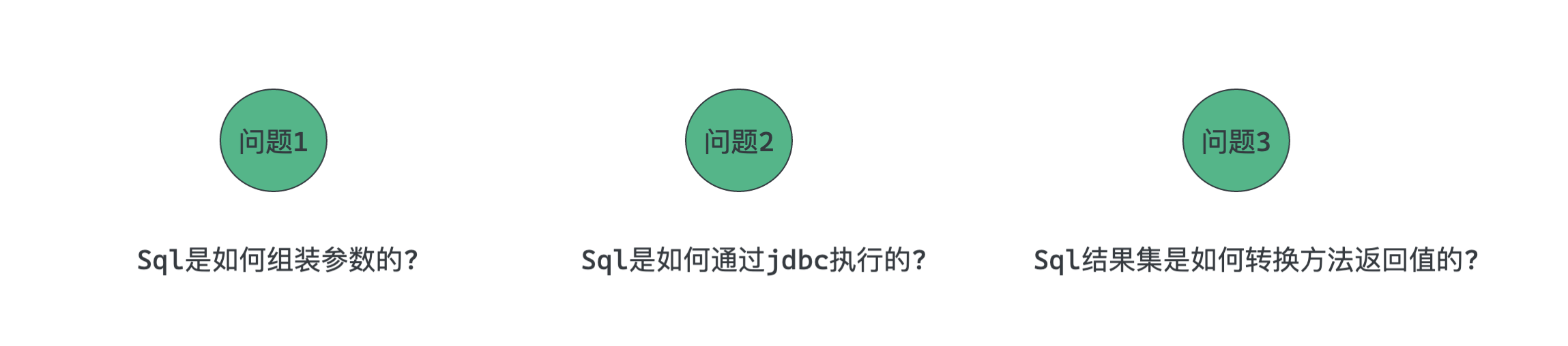 第05篇:Mybatis的SQL执行流程分析