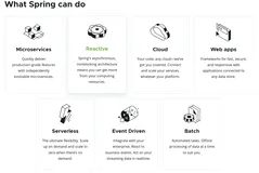 Java工具篇之Reactive 反应式编程