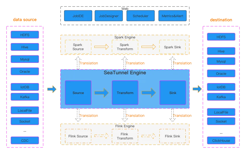 seatunnel-architecture.png