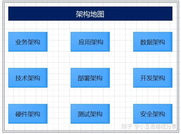 架构地图-业务架构1