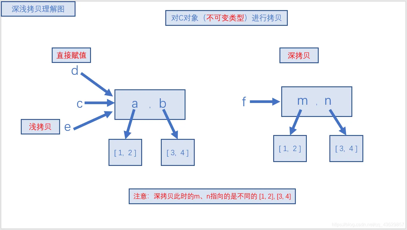 深浅拷贝理解图2