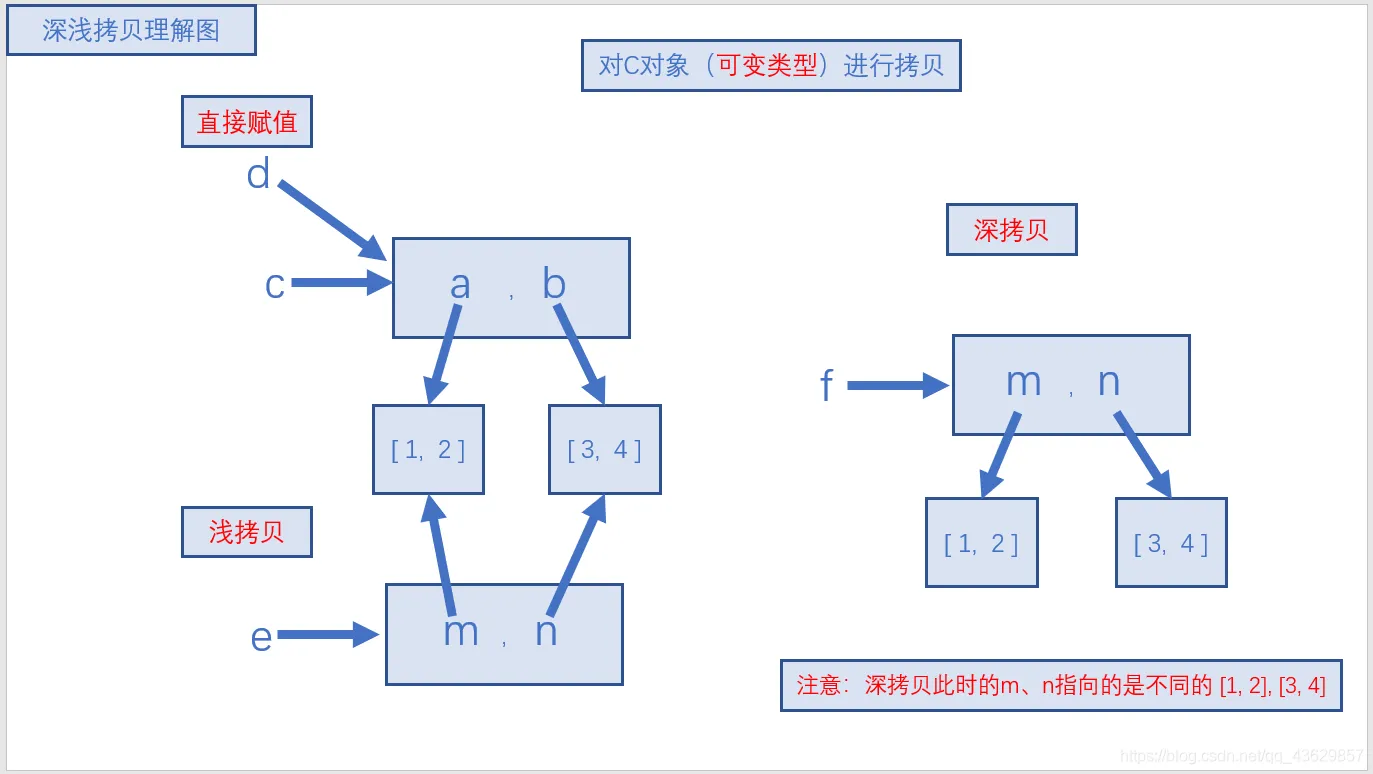 深浅拷贝理解图1