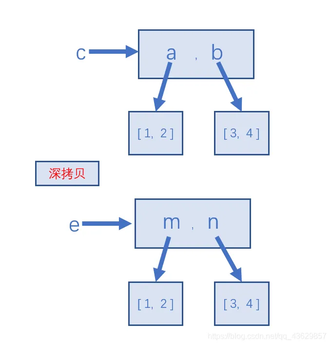 深拷贝