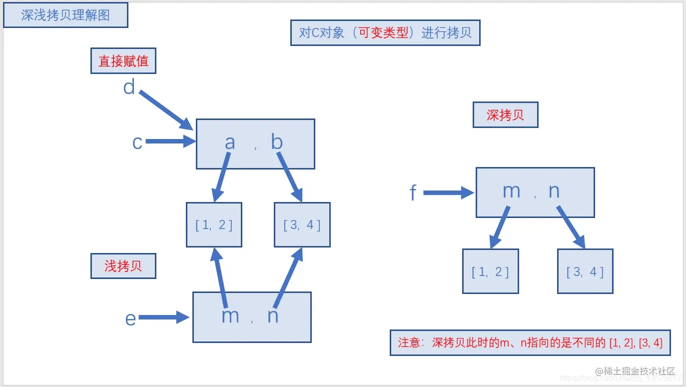 深浅拷贝理解图1