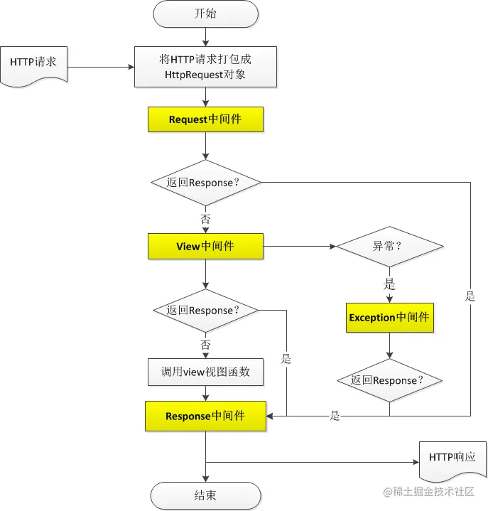 django-middleware.png