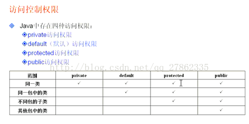 包及访问控制权限