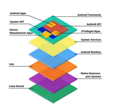 【视频文稿】车载Android应用开发与分析 - AOSP的下载与编译