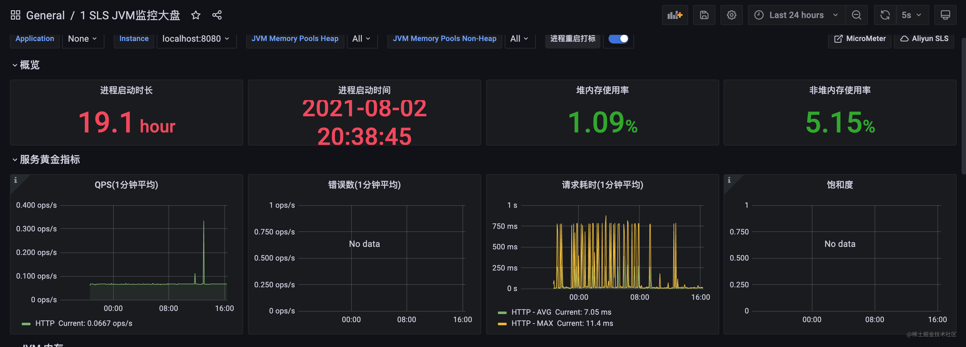 Prometheus监控的4个黄金指标