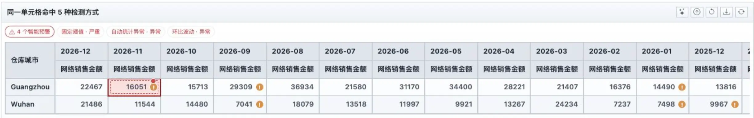 InsightMind - GraphPulse：让业务异常自己浮出水面