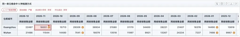 InsightMind - GraphPulse：让业务异常自己浮出水面