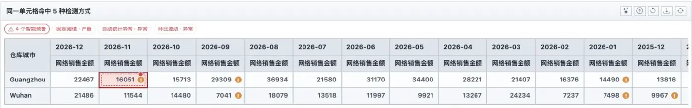 透视表异常单元格