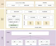 揭秘阿里云Flink智能诊断利器——Fllink Job Advisor