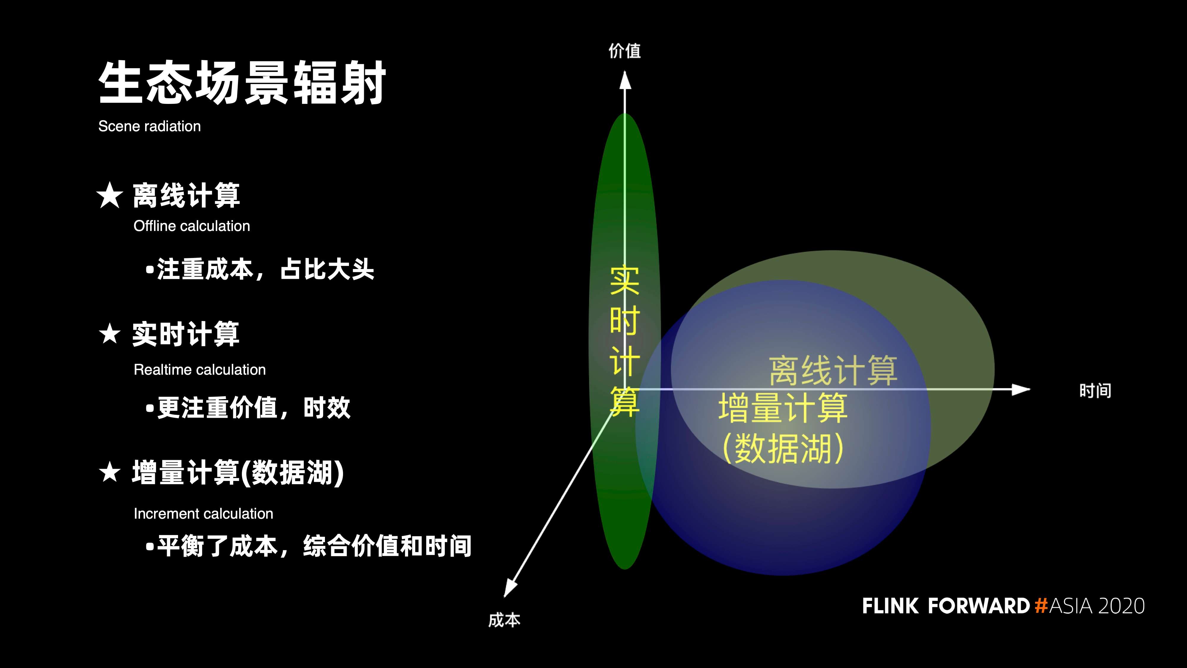 Apache Flink在 bilibili 的多元化探索与实践